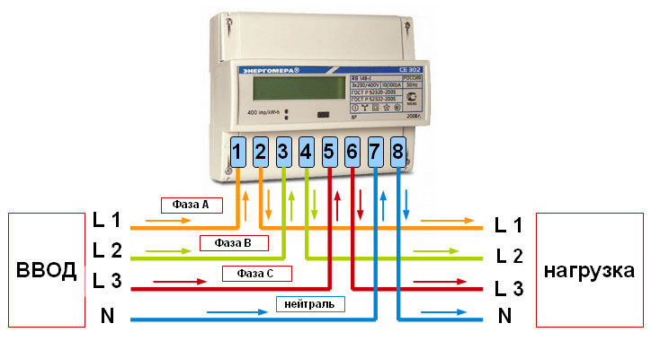 Connection of a three-phase electricity meter