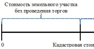3 земельного кодекса российской федерации