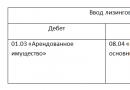 Аренда и лизинг основных средств в бухгалтерских проводках